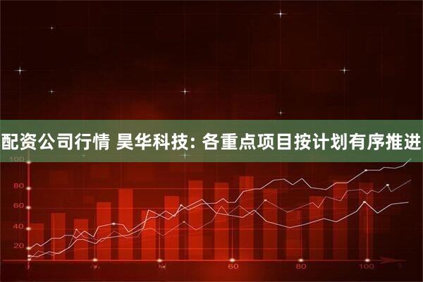 配资公司行情 昊华科技: 各重点项目按计划有序推进